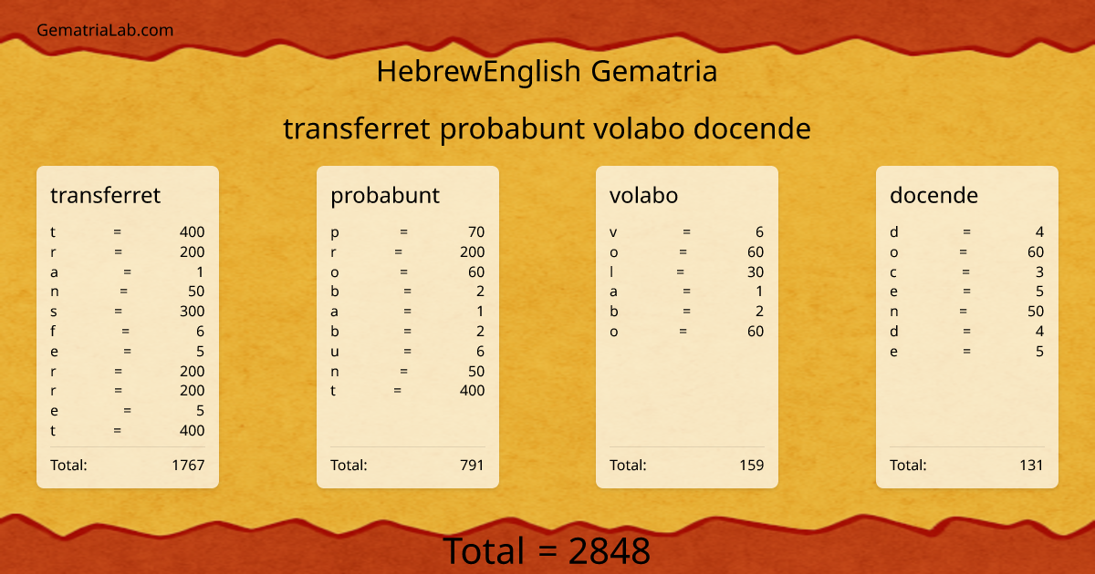 transferret probabunt volabo docende in hebrewEnglish Gematria